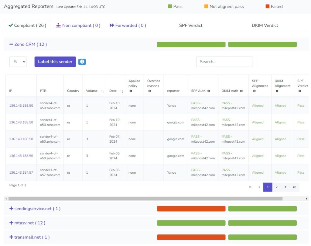 Example DMARC report all passing