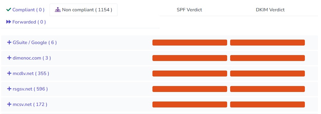 Example of DMARC report with failed emails