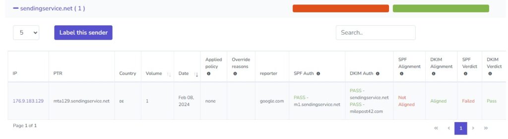 Example of sender failing SPF alignment