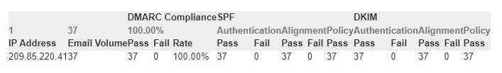 MX Toolbox parsed XML report